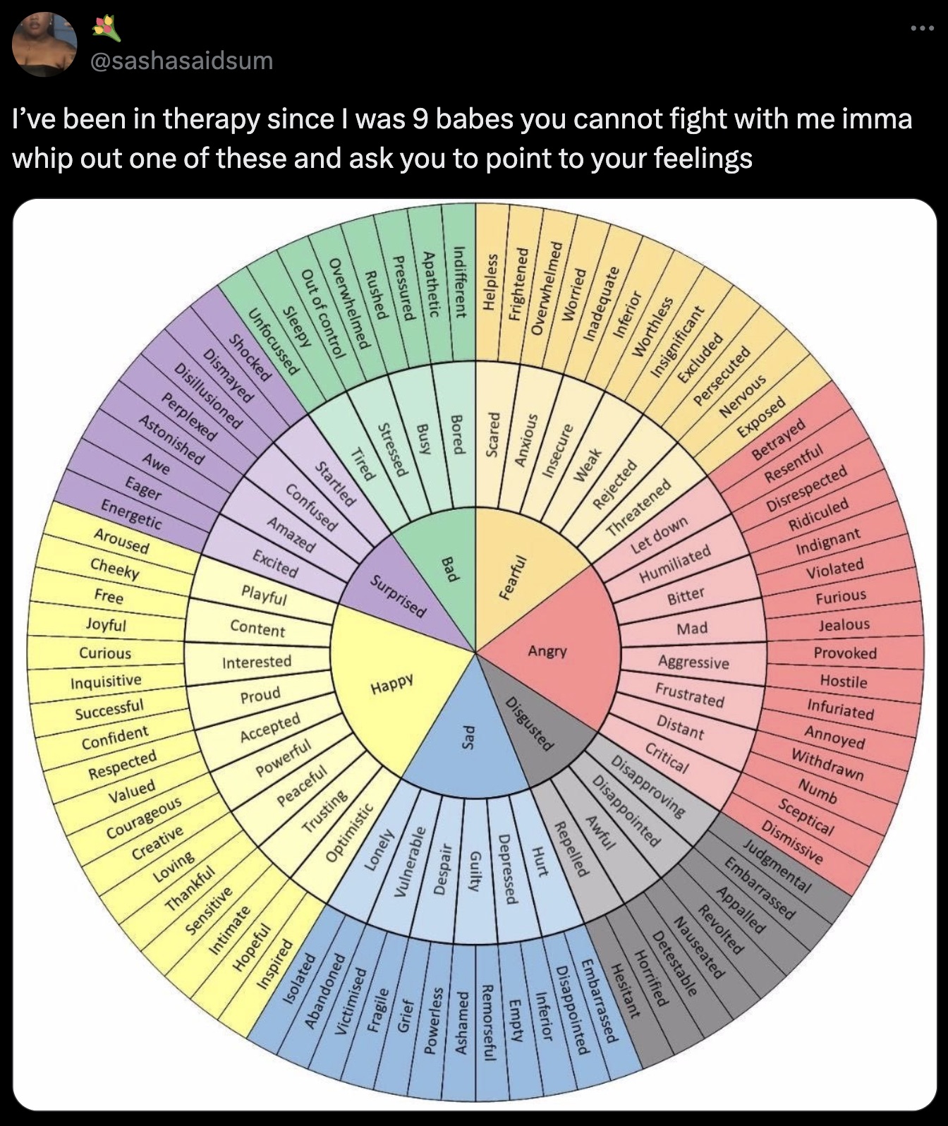 printable emotion wheel - Loving Aroused Cheeky Free Joyful Curious Inquisitive Successful Confident Respected Valued Courageous Creative Awe Eager Energetic Disillusioned Perplexed Astonished Dismayed Shocked Overwhelmed Out of control Sleepy Thankful Se